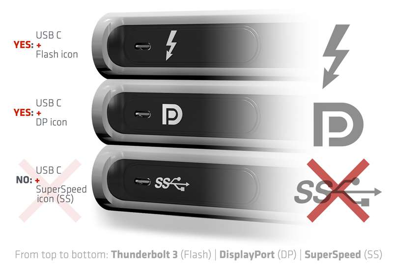 USB C DisplayPort Alternate Mode技術解説 | Click-Import
